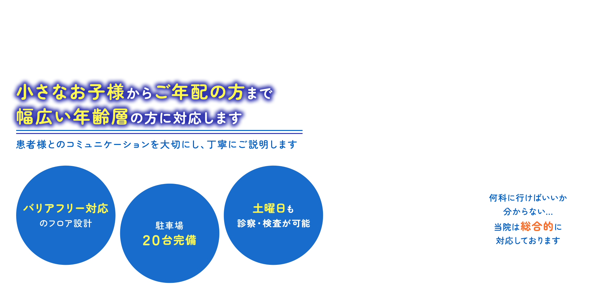 小さなお子様からご年配の方まで幅広い年齢層の方に対応します患者様とのコミュニケーションを大切にし、丁寧にご説明します バリアフリー対応/駐車場２０台完備/のフロア設計/土曜日も診察・検査が可能 何科に行けばいいか分からない…当院は総合的に対応しております